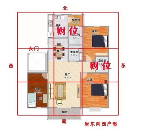 怎麼找財位|【如何判斷家中的財位？風水學家教你輕鬆定位】